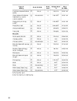 Preview for 30 page of Electrolux EON 6630 Operating Instructions Manual