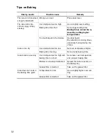 Preview for 32 page of Electrolux EON 6630 Operating Instructions Manual