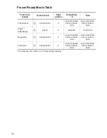 Preview for 34 page of Electrolux EON 6630 Operating Instructions Manual