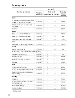 Preview for 36 page of Electrolux EON 6630 Operating Instructions Manual