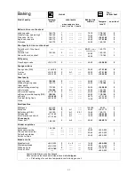 Preview for 27 page of Electrolux EON 946 Instruction And Installation Manual