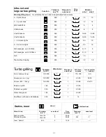 Preview for 29 page of Electrolux EON 946 Instruction And Installation Manual