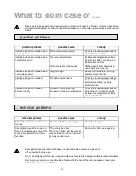 Preview for 30 page of Electrolux EON 946 Instruction And Installation Manual