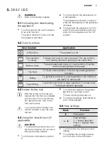 Предварительный просмотр 7 страницы Electrolux EON1000 User Manual