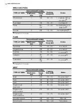 Предварительный просмотр 10 страницы Electrolux EON1000 User Manual