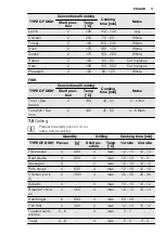 Предварительный просмотр 11 страницы Electrolux EON1000 User Manual