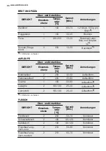 Предварительный просмотр 28 страницы Electrolux EON1000 User Manual