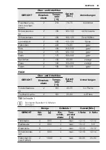 Предварительный просмотр 29 страницы Electrolux EON1000 User Manual