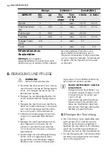 Предварительный просмотр 30 страницы Electrolux EON1000 User Manual