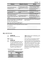 Предварительный просмотр 35 страницы Electrolux EON1000 User Manual