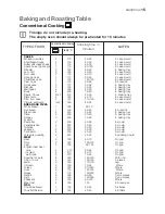 Предварительный просмотр 15 страницы Electrolux EON21001 User Information