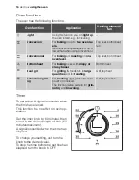 Preview for 14 page of Electrolux EON31000 User Manual