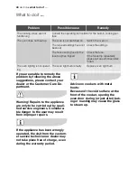 Preview for 40 page of Electrolux EON31000 User Manual