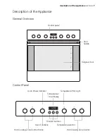 Preview for 7 page of Electrolux EON32000 User Manual