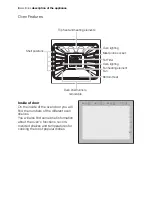 Preview for 8 page of Electrolux EON32000 User Manual