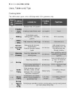 Preview for 30 page of Electrolux EON32000 User Manual