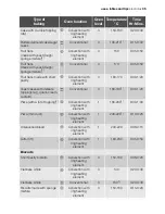 Preview for 35 page of Electrolux EON32000 User Manual