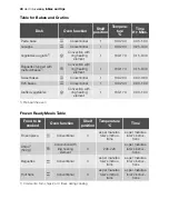 Preview for 40 page of Electrolux EON32000 User Manual