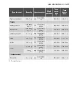 Preview for 43 page of Electrolux EON32000 User Manual