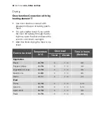 Preview for 46 page of Electrolux EON32000 User Manual