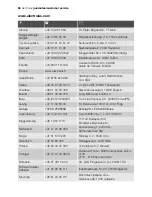 Preview for 66 page of Electrolux EON32000 User Manual