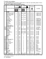 Предварительный просмотр 15 страницы Electrolux EON33000X Instruction Booklet