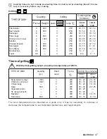 Предварительный просмотр 16 страницы Electrolux EON33000X Instruction Booklet