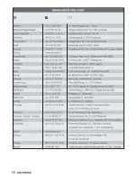 Preview for 27 page of Electrolux EON33000X Instruction Booklet