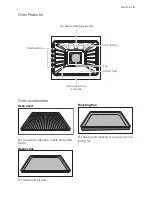 Предварительный просмотр 5 страницы Electrolux EON33100 User Manual