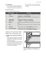 Предварительный просмотр 9 страницы Electrolux EON33100 User Manual