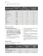 Предварительный просмотр 22 страницы Electrolux EON33100 User Manual