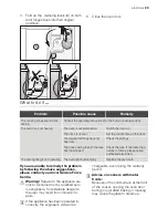 Предварительный просмотр 29 страницы Electrolux EON33100 User Manual