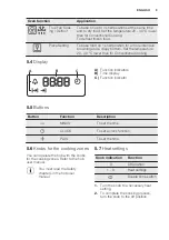 Предварительный просмотр 9 страницы Electrolux EON3430 User Manual