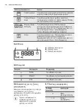 Предварительный просмотр 36 страницы Electrolux EON3430 User Manual