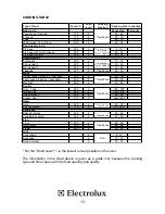 Preview for 17 page of Electrolux EON6001S User Information