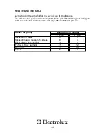 Preview for 18 page of Electrolux EON6001S User Information