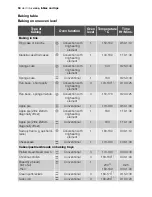 Preview for 34 page of Electrolux EON63100 User Manual