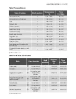 Preview for 39 page of Electrolux EON63100 User Manual