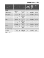 Preview for 43 page of Electrolux EON63100 User Manual