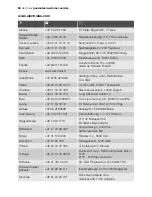 Preview for 68 page of Electrolux EON63100 User Manual