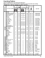 Preview for 12 page of Electrolux EON6701 Ower'S Manual