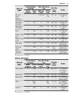 Preview for 13 page of Electrolux EOO3410 User Manual