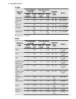 Preview for 14 page of Electrolux EOO3410 User Manual