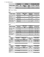 Preview for 16 page of Electrolux EOO3410 User Manual