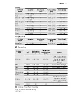 Preview for 17 page of Electrolux EOO3410 User Manual