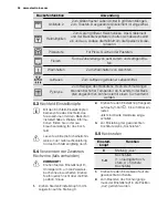 Preview for 34 page of Electrolux EOO3410 User Manual