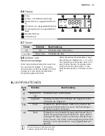 Preview for 35 page of Electrolux EOO3410 User Manual