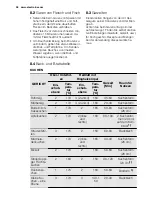 Preview for 38 page of Electrolux EOO3410 User Manual