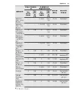 Preview for 39 page of Electrolux EOO3410 User Manual