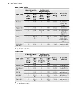 Preview for 40 page of Electrolux EOO3410 User Manual